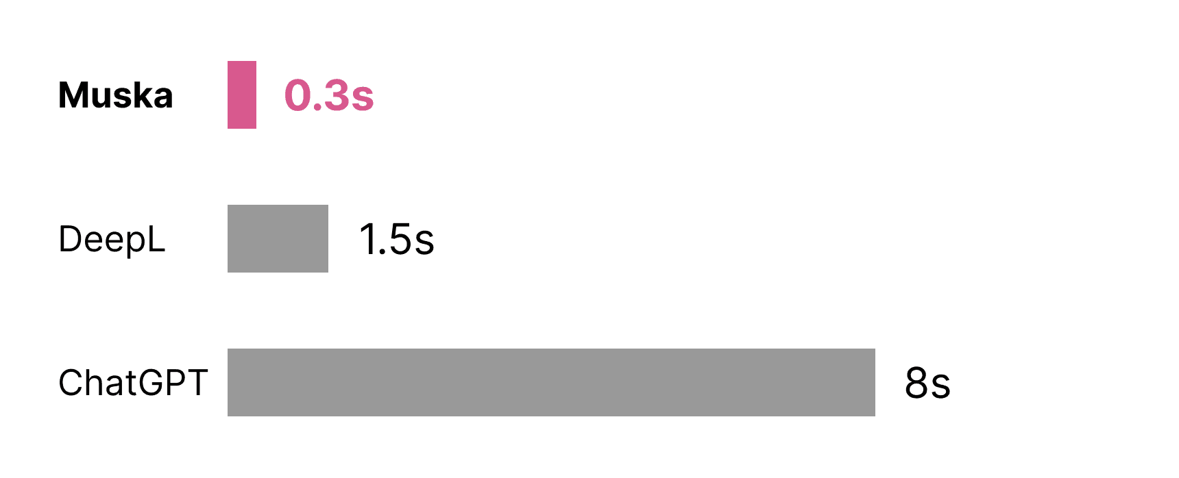 Muska Screenshot